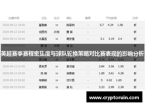 英超赛季赛程密集度与球队轮换策略对比赛表现的影响分析