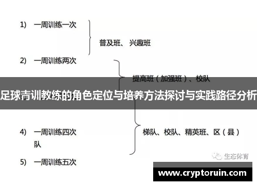 足球青训教练的角色定位与培养方法探讨与实践路径分析